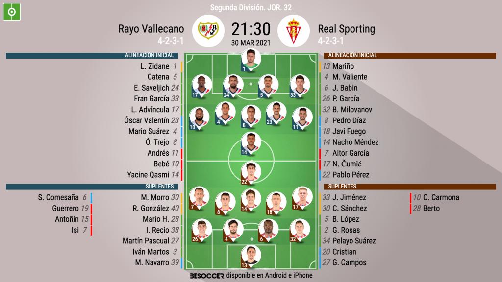 Asi Seguimos El Directo Del Rayo Vallecano Real Sporting
