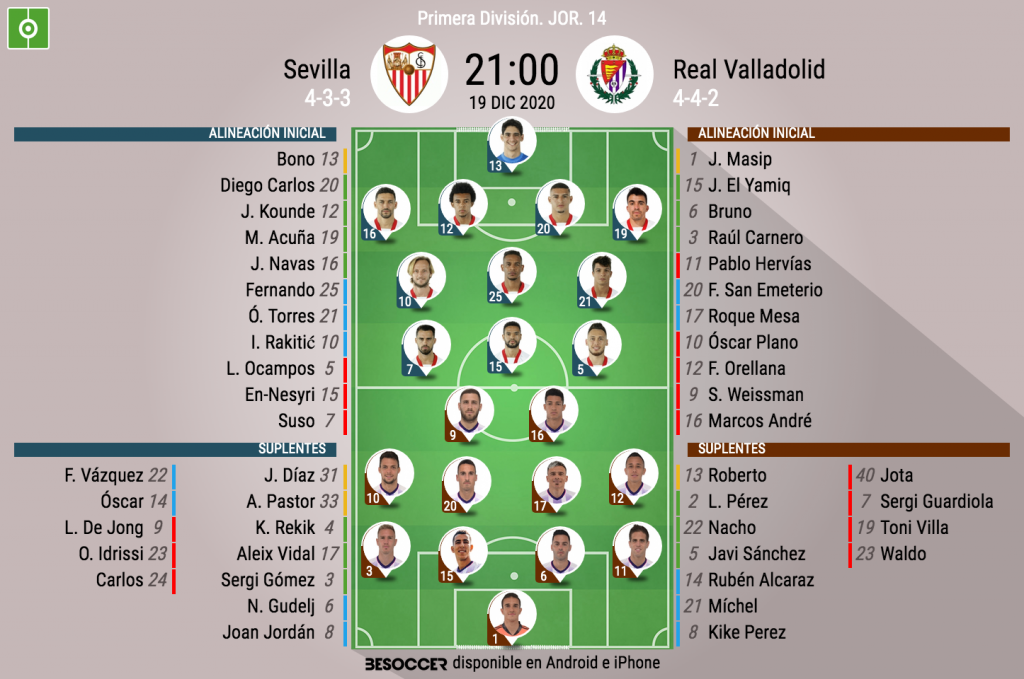 Así seguimos el directo del Sevilla - Real Valladolid ...