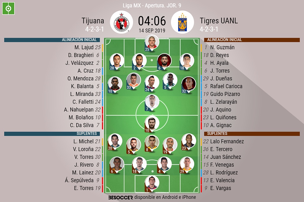 Asi Seguimos El Directo Del Tijuana Tigres Uanl