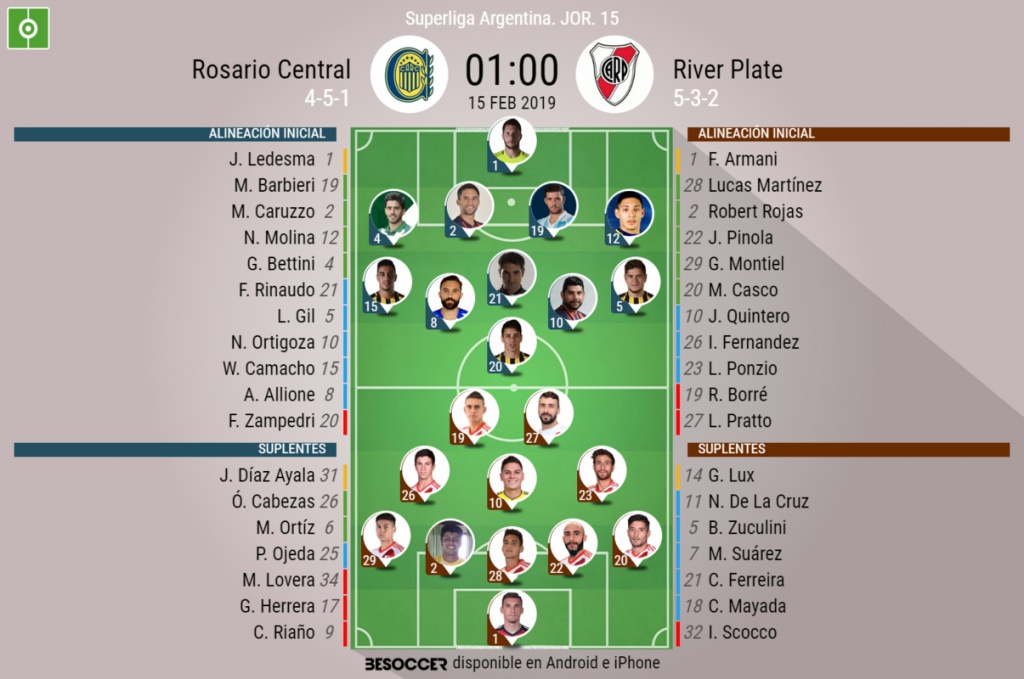 Asi Seguimos El Directo Del Rosario Central River Plate