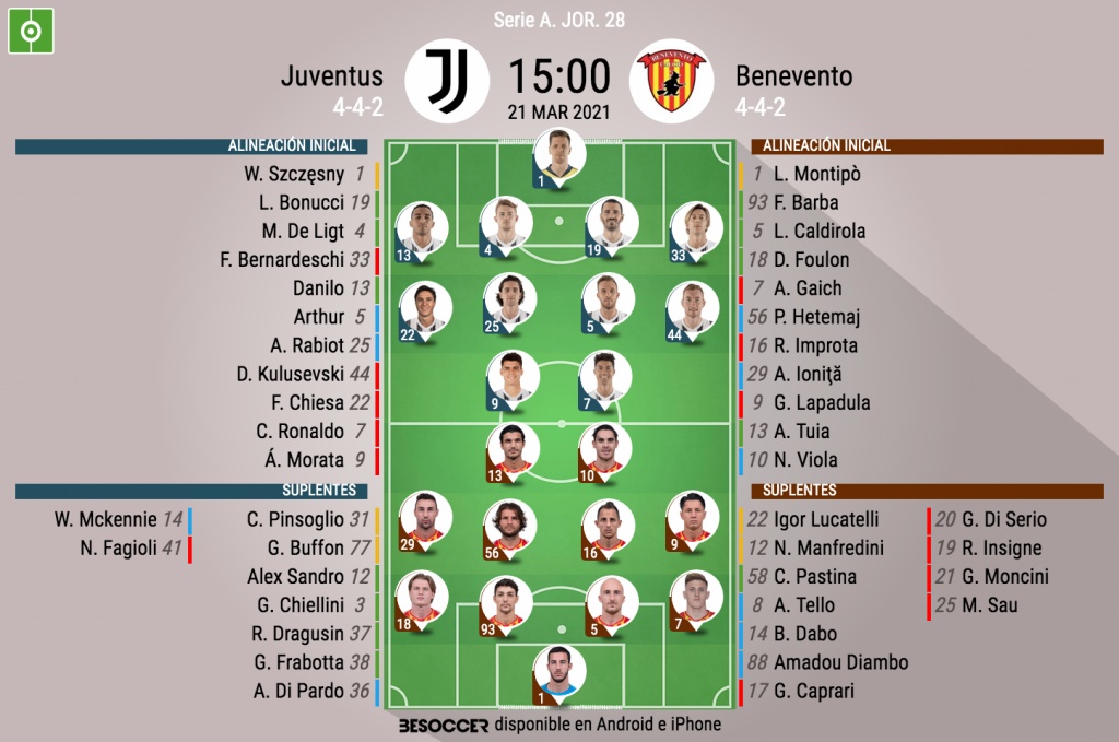 Les Compos Officielles Juventus Benevento