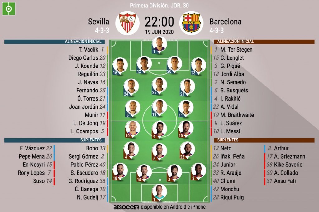 Asi Seguimos El Directo Del Sevilla Barcelona