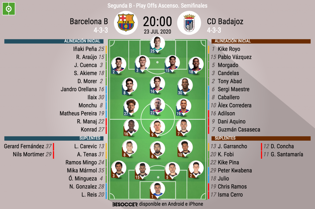 Asi Seguimos El Directo Del Barcelona B Cd Badajoz