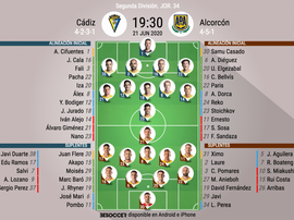 Onces del Cádiz-Alcorcón. BeSoccer