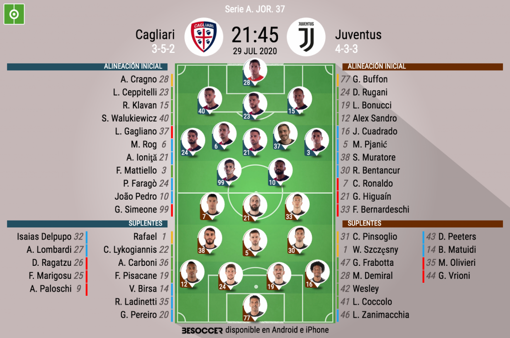 Asi Seguimos El Directo Del Cagliari Juventus