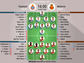 Onces del Espanyol-Mallorca. BeSoccer