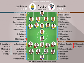 Onces del Las Palmas-Mirandés. BeSoccer