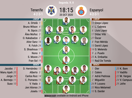 Onces del Tenerife-Espanyol. BeSoccer