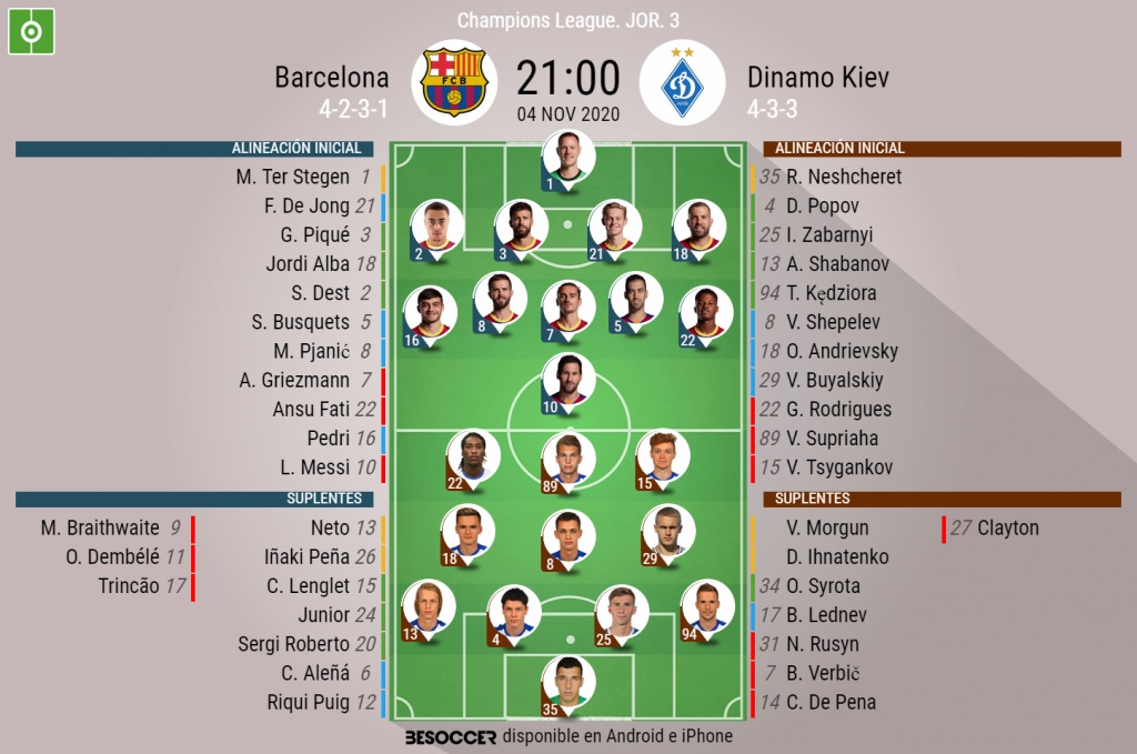 Pedri Y Ter Stegen Titulares En El Barca Supriaha Referencia Del Dinamo