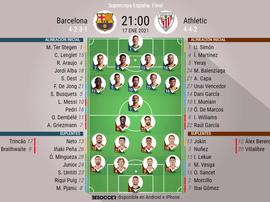 ¡Juega Messi! El '10', titular ante un Athletic que repite once. BeSoccer