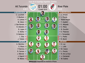 Onces oficiales del Tucumán-River, ida de cuartos de la Copa de la Superliga. BeSoccer
