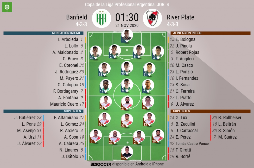 Asi Seguimos El Directo Del Banfield River Plate