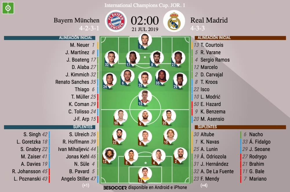 Asi Seguimos El Directo Del Bayern Munchen Real Madrid