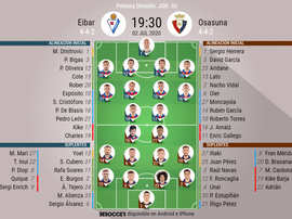 Alineaciones oficiales del Eibar-Osasuna. BeSoccer