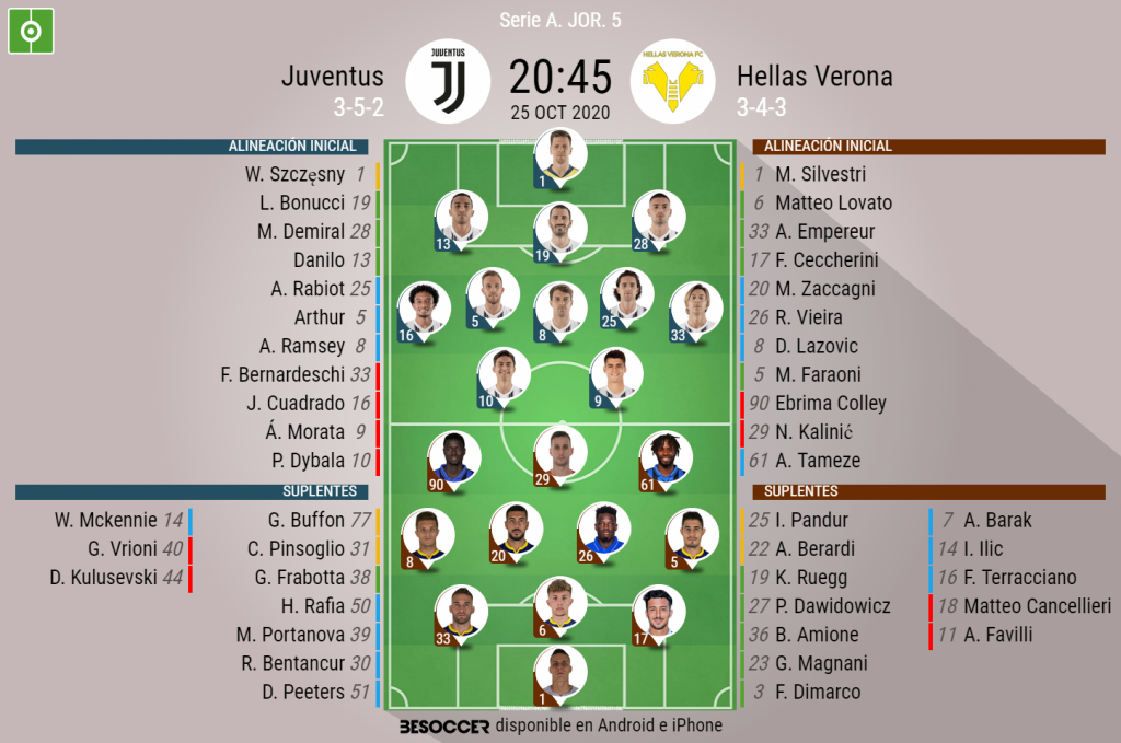 Asi Seguimos El Directo Del Juventus Hellas Verona