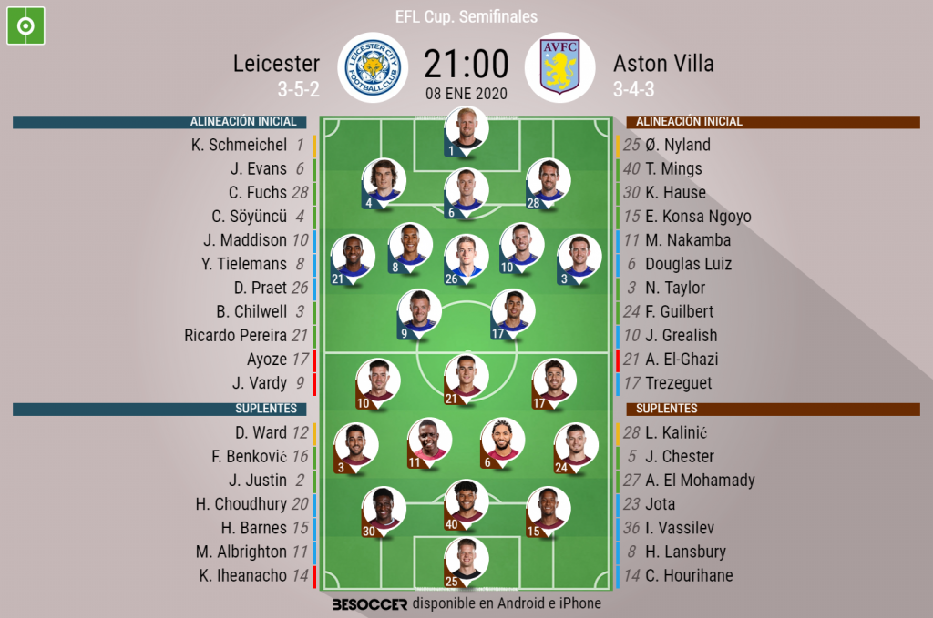 Asi Seguimos El Directo Del Leicester Aston Villa