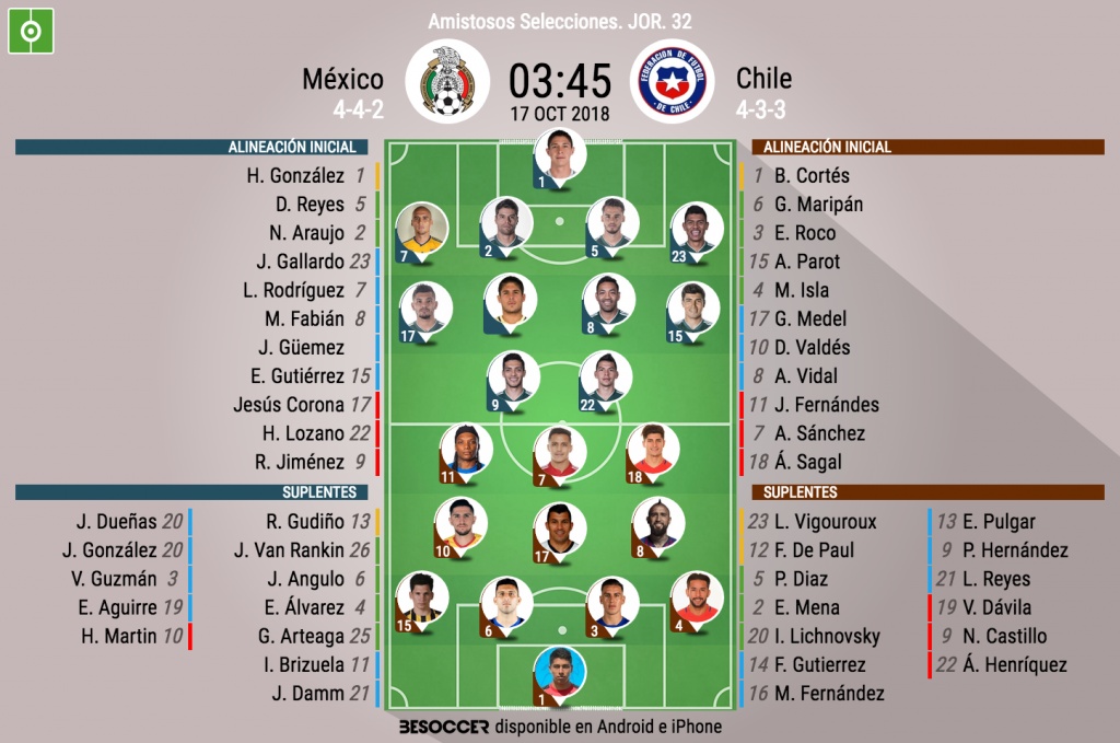 Asi Seguimos El Directo Del Mexico Chile