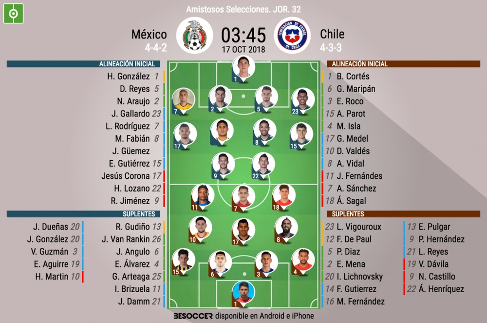 Asi Seguimos El Directo Del Mexico Chile