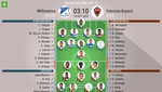 Así seguimos el directo del Millonarios - Patriotas Boyacá