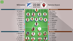 Así seguimos el directo del Millonarios - Patriotas Boyacá