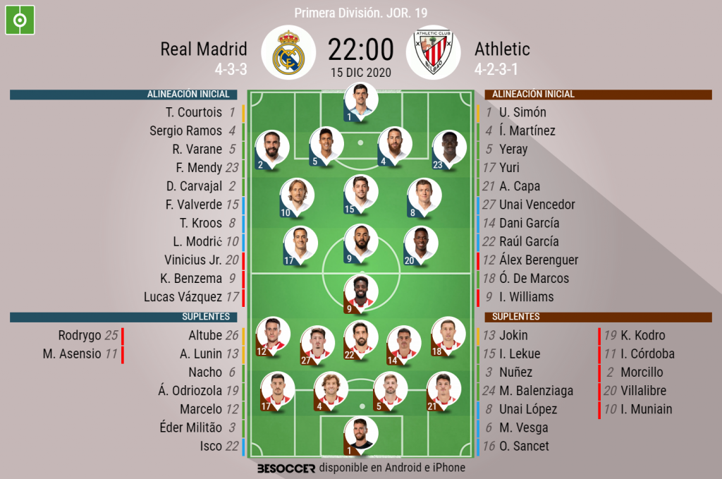Asi Seguimos El Directo Del Real Madrid Athletic