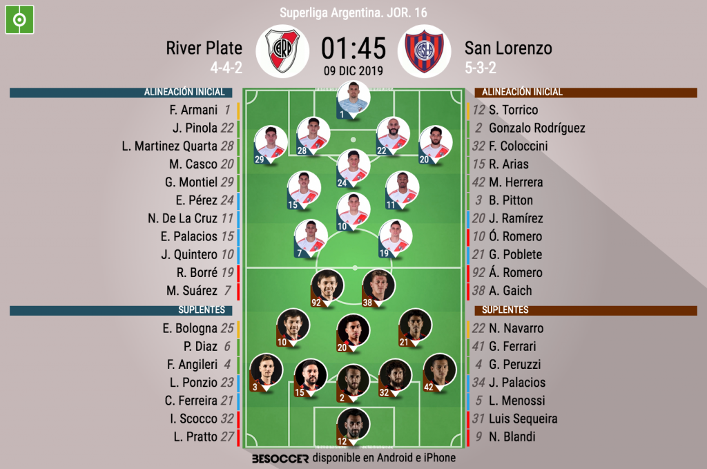 River Vs San Lorenzo 2008 Alineaciones