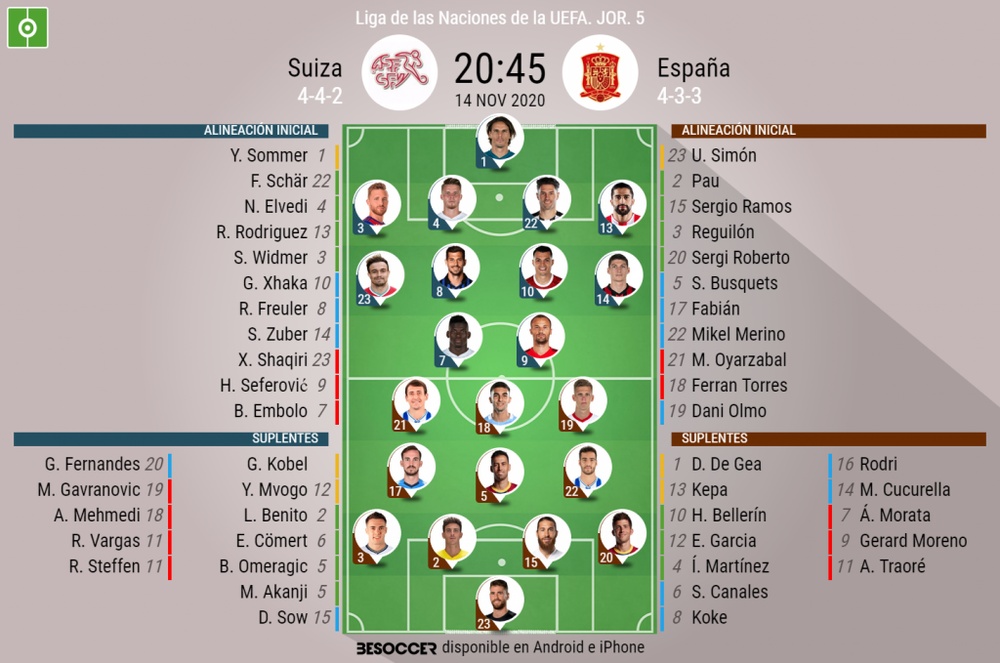 Switzerland V Spain As It Happened