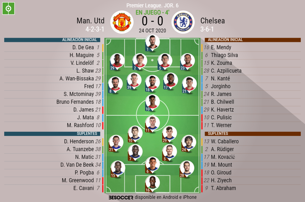 Sigue el directo del Manchester United-Chelsea - BeSoccer