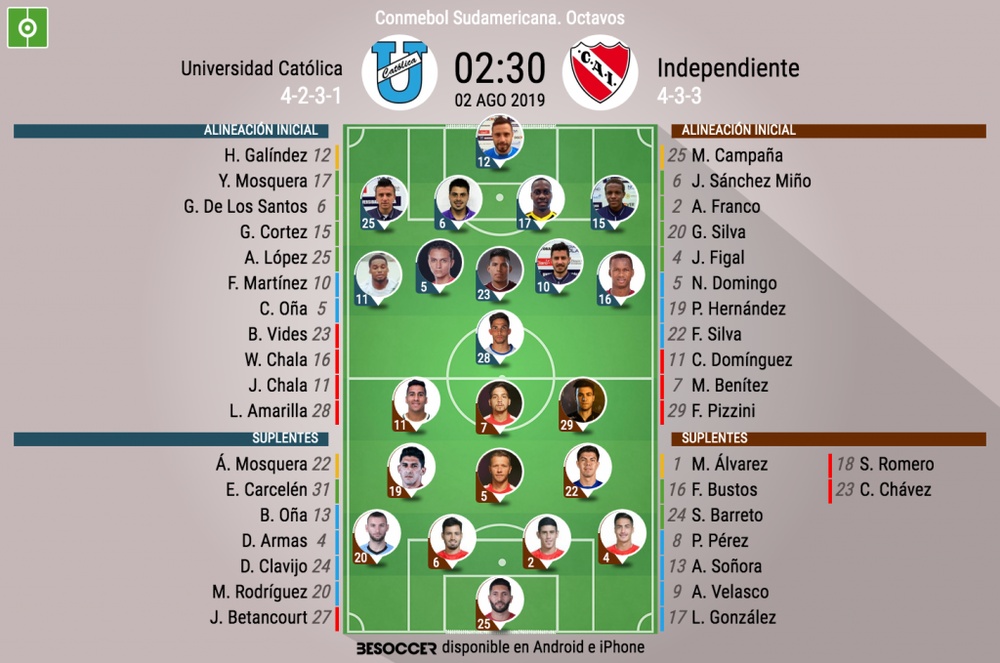 Asi Seguimos El Directo Del Universidad Catolica Independiente