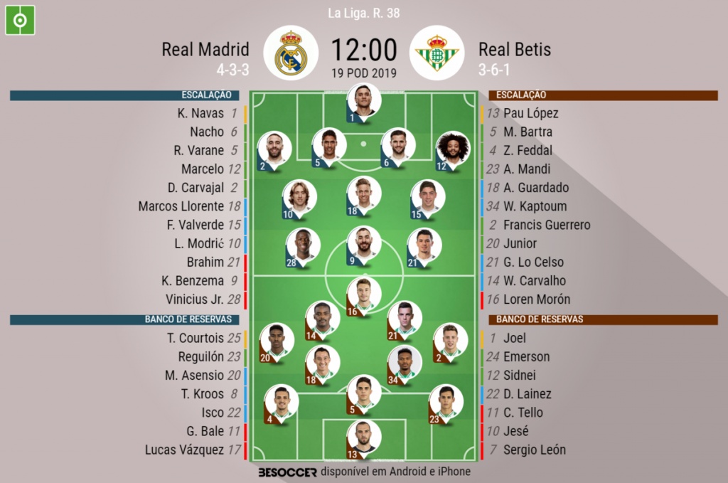 Assim Vivemos O Real Madrid Real Betis