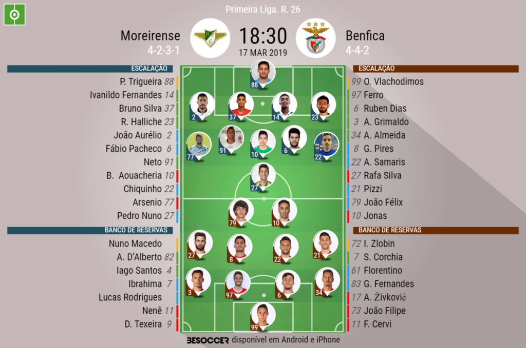 Assim Vivemos O Moreirense Benfica