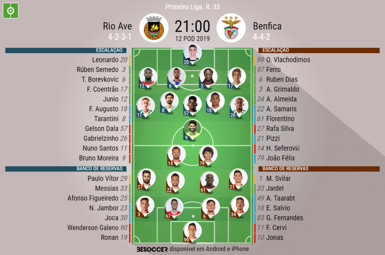 Assim Vivemos O Rio Ave Benfica