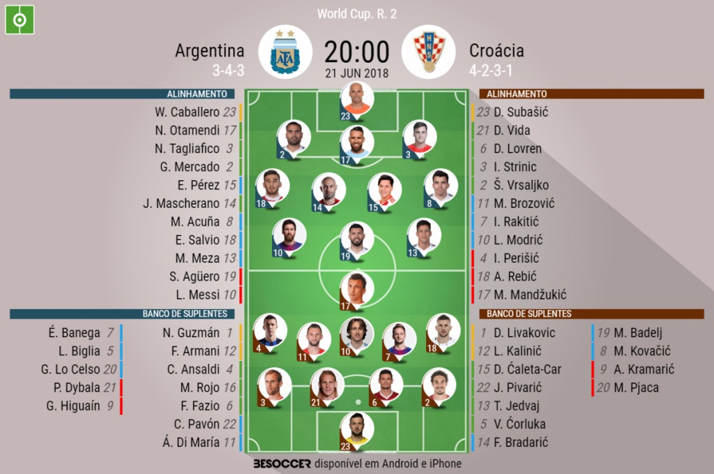 Assim Vivemos O Argentina Croacia