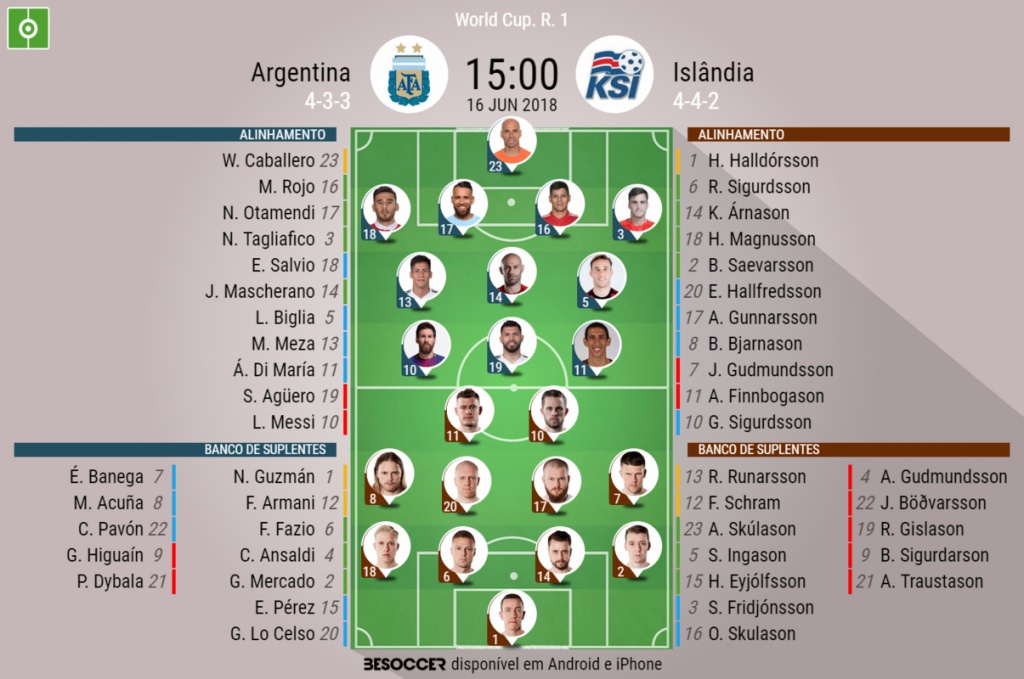 Assim Vivemos O Argentina Islandia