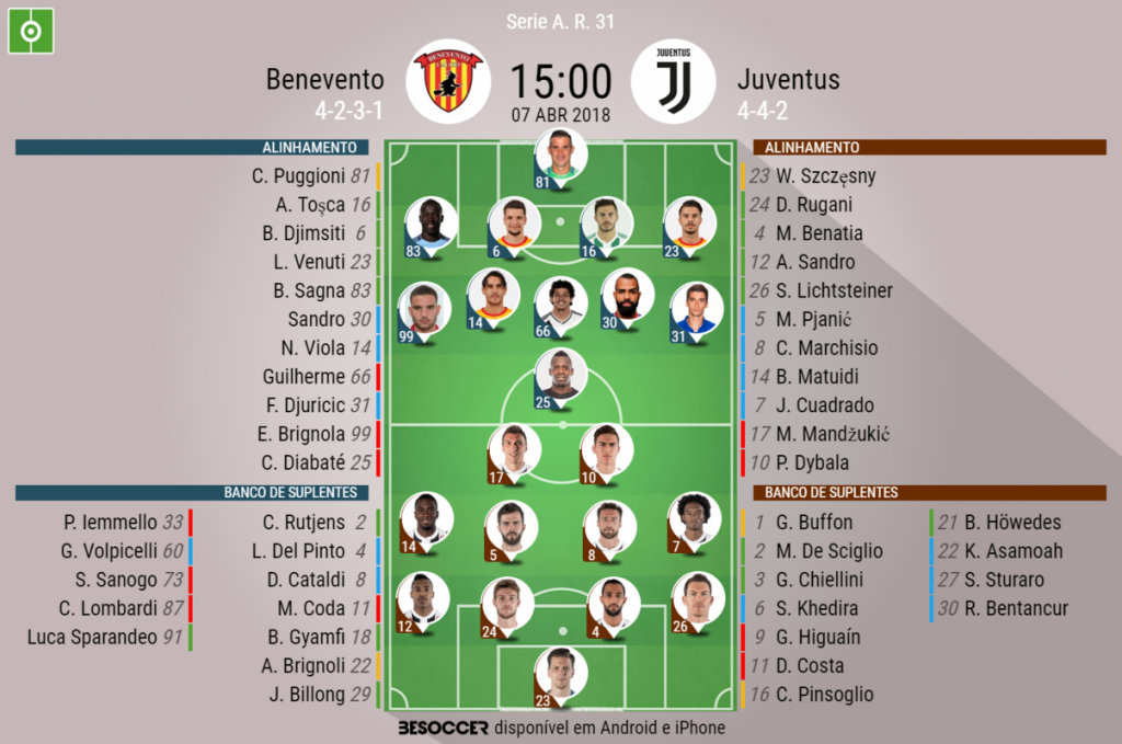 Benevento Juventus Onzes Iniciais Confirmados