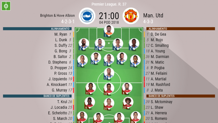 Brighton Hove Albion Manchester United Ao Minuto Besoccer