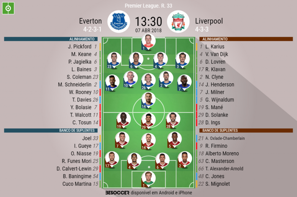 Everton Liverpool Onzes Iniciais Confirmados