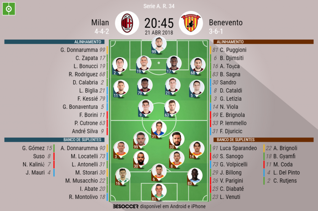 Milan Benevento Onzes Iniciais Confirmados