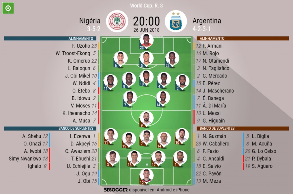 Assim Vivemos O Nigeria Argentina