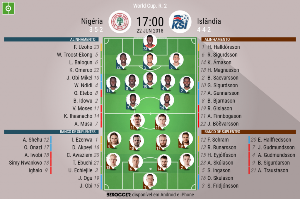 Assim Vivemos O Nigeria Islandia