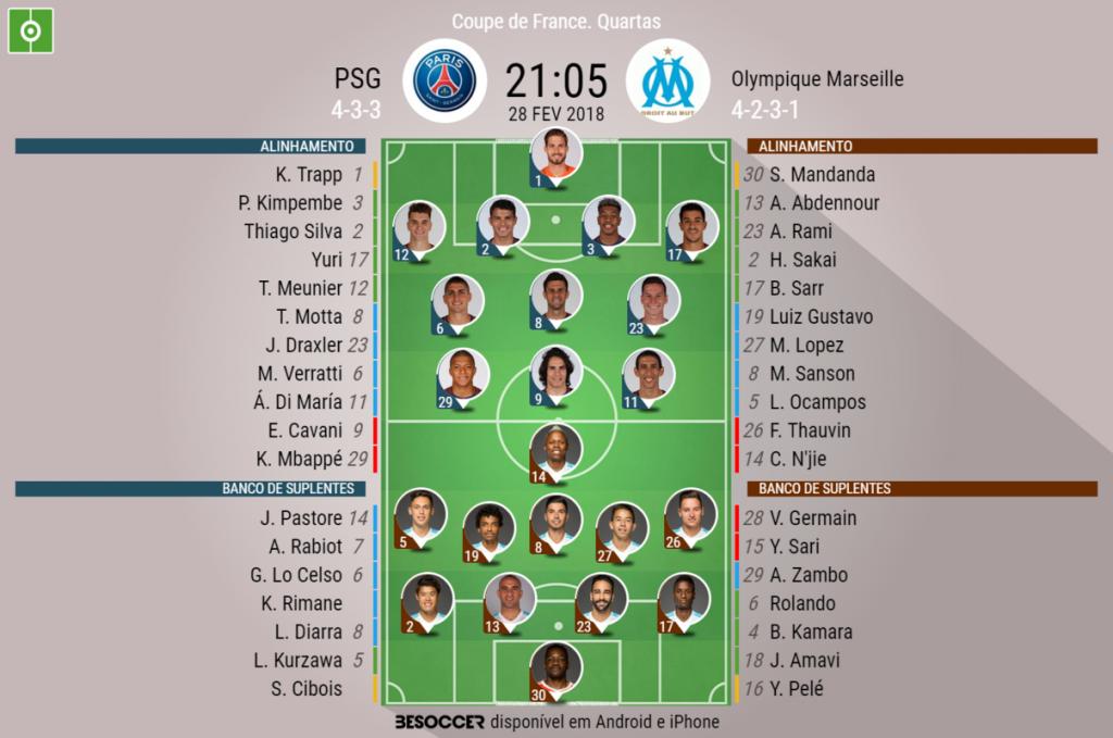Psg Ol Marseille Ao Minuto