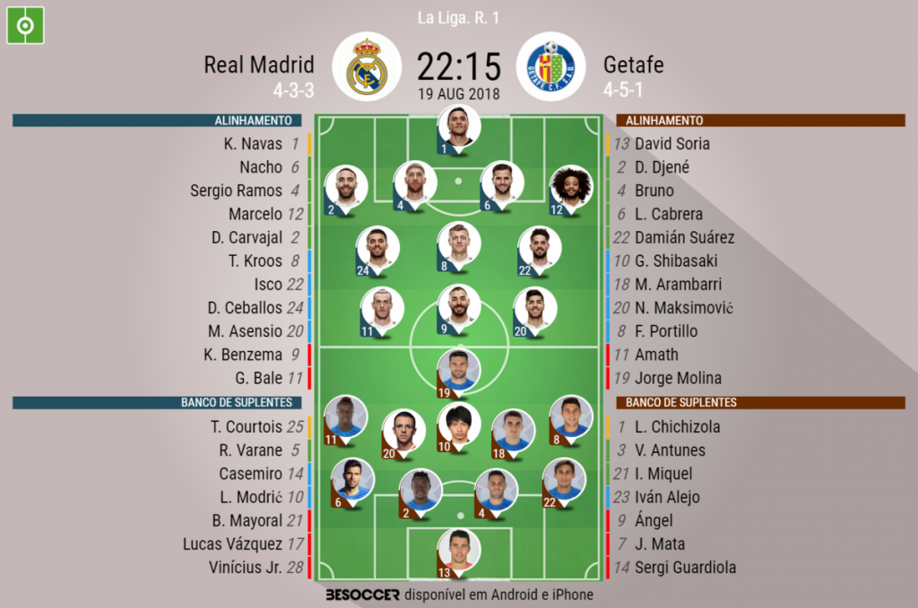 Assim Vivemos O Real Madrid Getafe