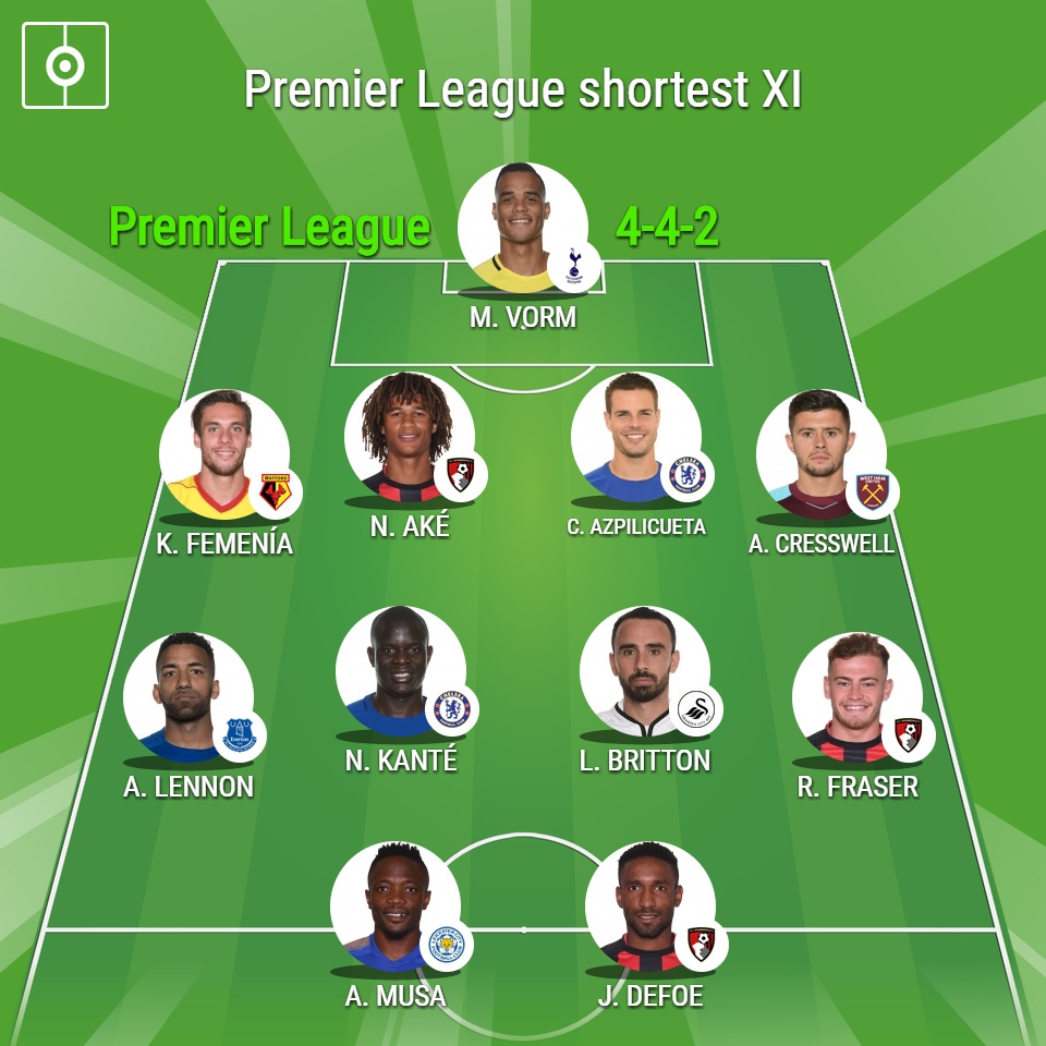 Premier League Shortest Vs Tallest Combined Xis