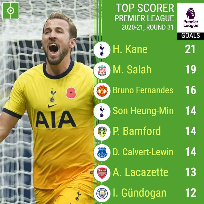 Top Scorer In Epl This Top Scorer Cannot Go Unmentioned Sule S Journey Top Scorer In Epl This Top Scorer Cannot Go Unmentioned Sule S Journey