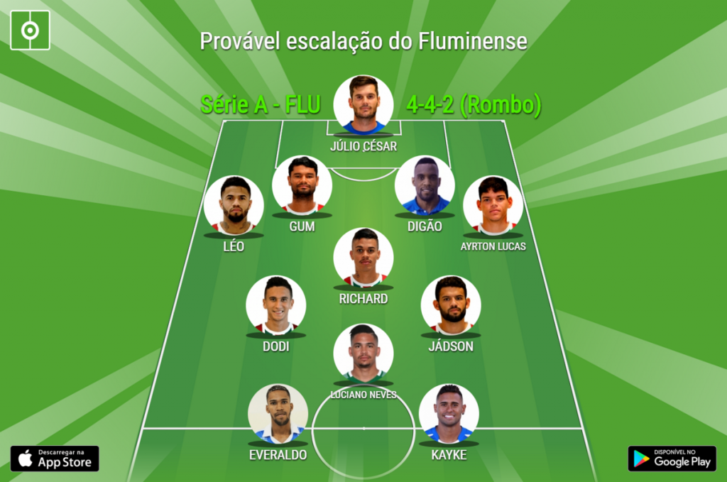 Brasileirao Provaveis Escalacoes De Fluminense E Botafogo