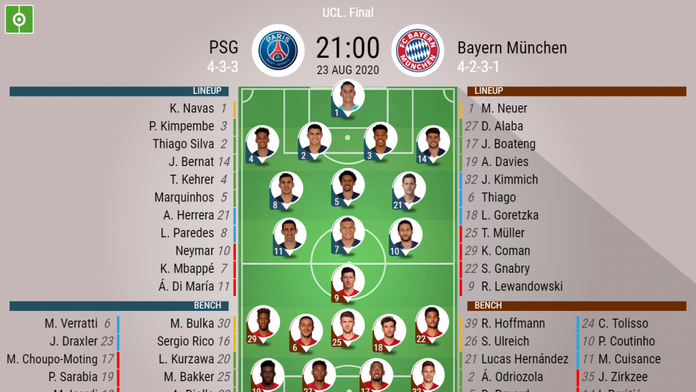 Psg V Bayern Munchen As It Happened Besoccer