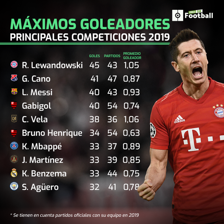 Venta > goleadores de europa 2019 > en stock