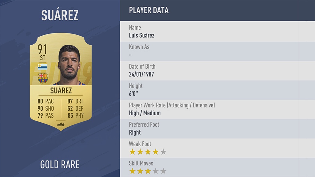 No hay franceses en Top Ten de ratings en FIFA19