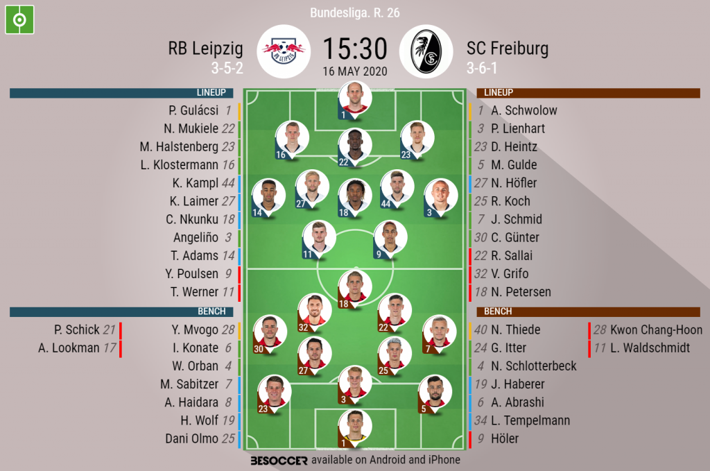 Rb Leipzig V Sc Freiburg As It Happened