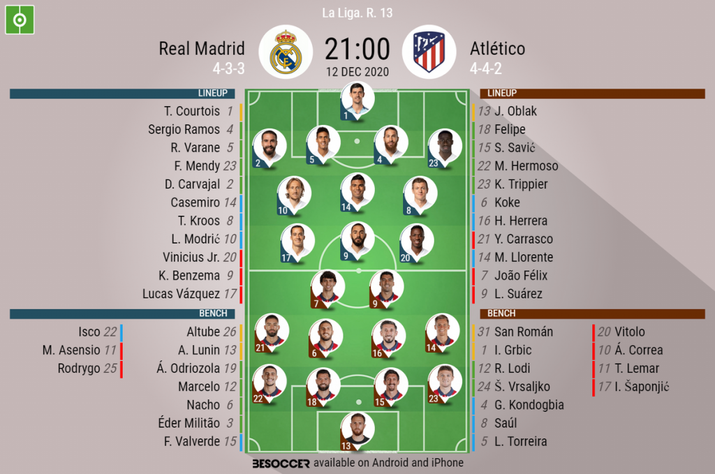 Real Madrid V Atletico As It Happened